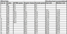 Перевод грейны в граммы