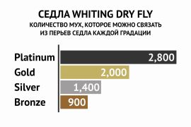 большое фото что означает градация скальпов и седел whiting?